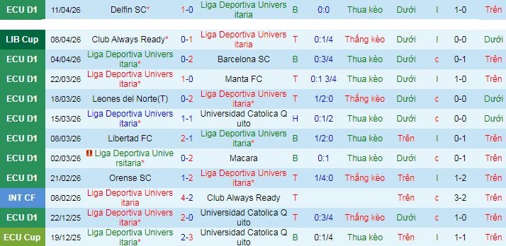 Nhận định, Soi kèo Liga Deportiva Universitaria vs Mirassol 9h ngày 15/4: Không có sức phản kháng - Ảnh 1