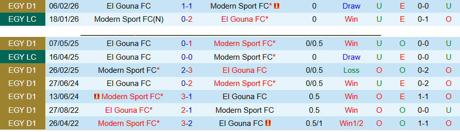 Nhận định, Soi kèo Modern Sport vs El Gouna, 22h00 ngày 14/4: Đội khách kiếm điểm - Ảnh 1