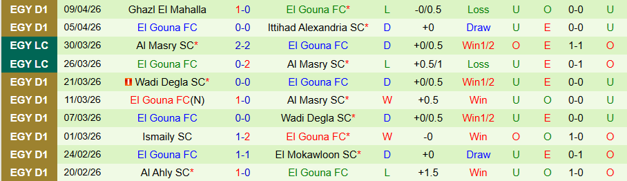 Nhận định, Soi kèo Modern Sport vs El Gouna, 22h00 ngày 14/4: Đội khách kiếm điểm - Ảnh 2