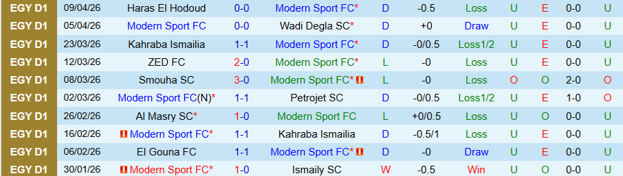 Nhận định, Soi kèo Modern Sport vs El Gouna, 22h00 ngày 14/4: Đội khách kiếm điểm - Ảnh 3