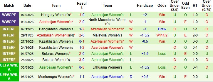 Nhận định, Soi kèo Nữ Andorra vs Nữ Azerbaijan 00h00 ngày 15/04: Khách thắng cách biệt - Ảnh 2