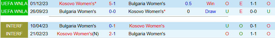 Nhận định, Soi kèo Nữ Bulgaria vs Nữ Kosovo, 21h00 ngày 14/4: Chủ nhà kém vui - Ảnh 1
