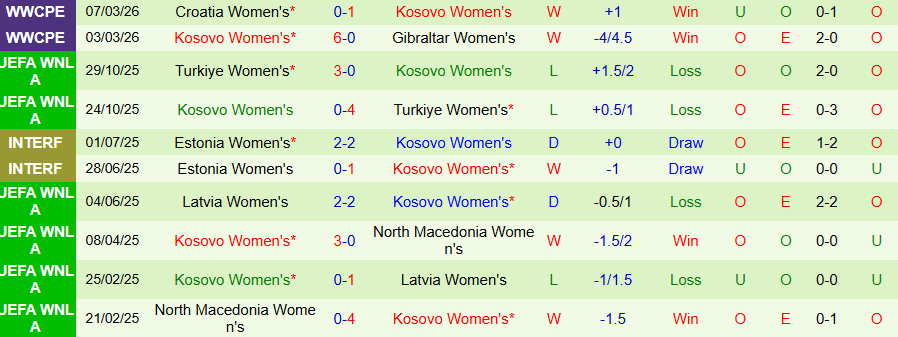 Nhận định, Soi kèo Nữ Bulgaria vs Nữ Kosovo, 21h00 ngày 14/4: Chủ nhà kém vui - Ảnh 2