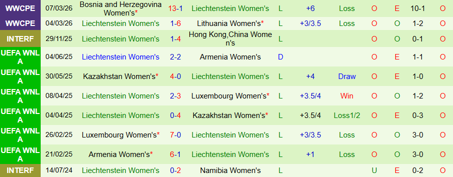 Nhận định, Soi kèo Nữ Estonia vs Nữ Liechtenstein, 22h00 ngày 14/4: Tin vào kẻ mạnh - Ảnh 1