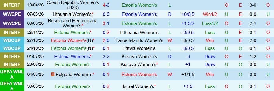 Nhận định, Soi kèo Nữ Estonia vs Nữ Liechtenstein, 22h00 ngày 14/4: Tin vào kẻ mạnh - Ảnh 2