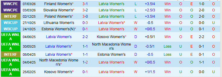 Nhận định, Soi kèo Nữ Latvia vs Nữ Bồ Đào Nha 0h00 ngày 15/4: Thử thách nhẹ nhàng - Ảnh 2