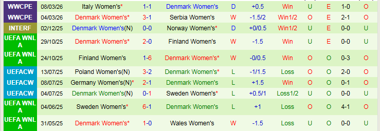 Nhận định, Soi kèo Nữ Thụy Điển vs Nữ Đan Mạch 0h00 ngày 15/4: Điểm tựa sân nhà - Ảnh 3