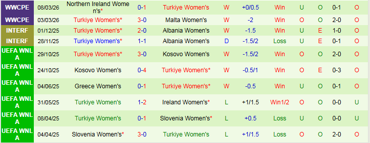 Nhận định, Soi kèo Nữ Thụy Sỹ vs Nữ Thổ Nhĩ Kỳ 0h00 ngày 15/4: Chủ nhà khó thắng đậm - Ảnh 3