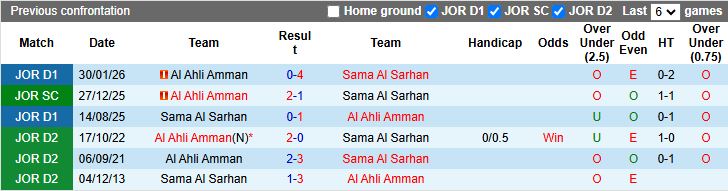 Nhận định, Soi kèo Sama Al Sarhan vs Al Ahli Amman 21h00 ngày 14/4: Thời cơ kiếm điểm - Ảnh 1