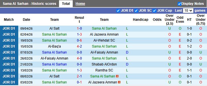 Nhận định, Soi kèo Sama Al Sarhan vs Al Ahli Amman 21h00 ngày 14/4: Thời cơ kiếm điểm - Ảnh 2