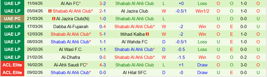 Nhận định, Soi kèo Tractor vs Shabab Al Ahli, 21h45 ngày 14/4: Mất lợi thế sân nhà - Ảnh 2