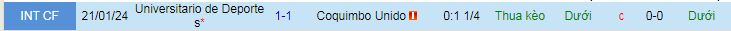 Nhận định, Soi kèo Universitario de Deportes vs Coquimbo Unido 9h ngày 15/4: Vị khách khó chiều - Ảnh 3
