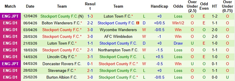 Nhận định, Soi kèo Wimbledon vs Stockport 1h45 ngày 16/4: Lấy trọn 3 điểm - Ảnh 4