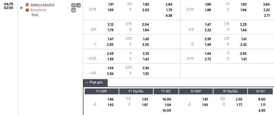 Soi kèo phạt góc Atletico Madrid vs Barcelona, 2h ngày 15/04 - Ảnh 1
