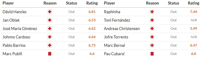 Soi kèo phạt góc Atletico Madrid vs Barcelona, 2h ngày 15/04 - Ảnh 2