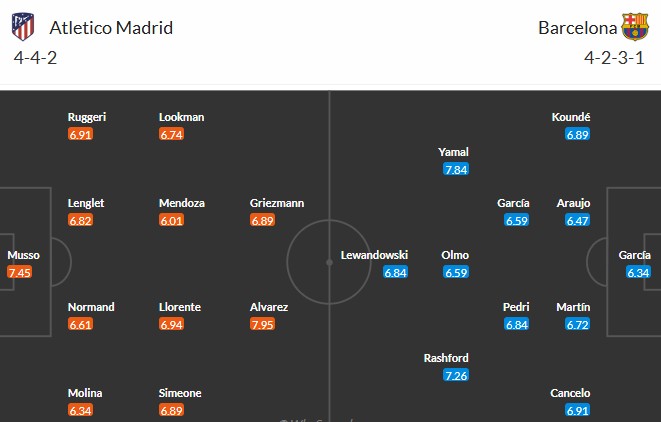 Soi kèo phạt góc Atletico Madrid vs Barcelona, 2h ngày 15/04 - Ảnh 3