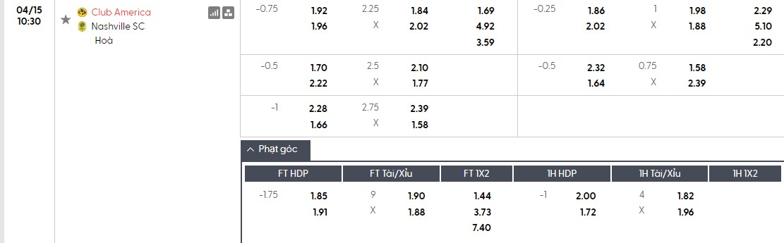 Soi kèo phạt góc Club America vs Nashville, 10h30 ngày 15/04 - Ảnh 1