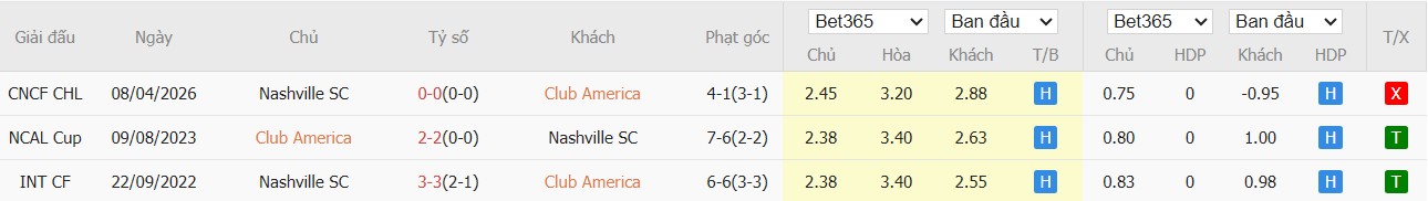 Soi kèo phạt góc Club America vs Nashville, 10h30 ngày 15/04 - Ảnh 4