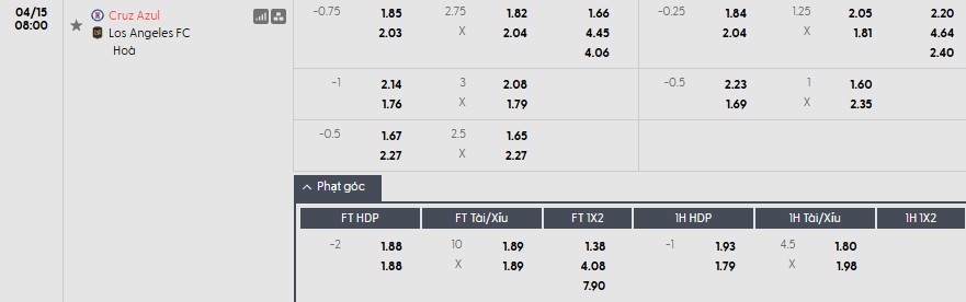 Soi kèo phạt góc Cruz Azul vs Los Angeles, 8h ngày 15/04 - Ảnh 1