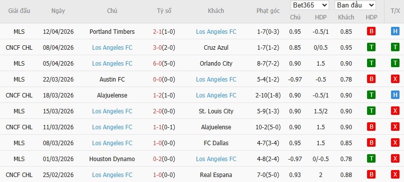 Soi kèo phạt góc Cruz Azul vs Los Angeles, 8h ngày 15/04 - Ảnh 3