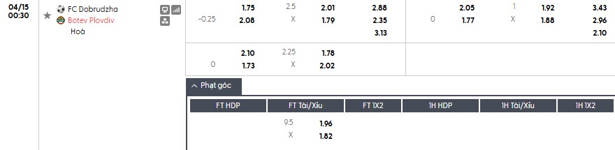 Soi kèo phạt góc Dobrudzha vs Botev Plovdiv, 0h30 ngày 15/04 - Ảnh 1