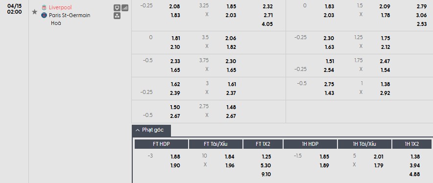 Soi kèo phạt góc Liverpool vs Paris Saint-Germain, 2h ngày 15/04 - Ảnh 1