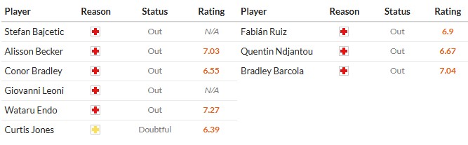 Soi kèo phạt góc Liverpool vs Paris Saint-Germain, 2h ngày 15/04 - Ảnh 2