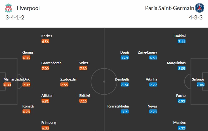 Soi kèo phạt góc Liverpool vs Paris Saint-Germain, 2h ngày 15/04 - Ảnh 3