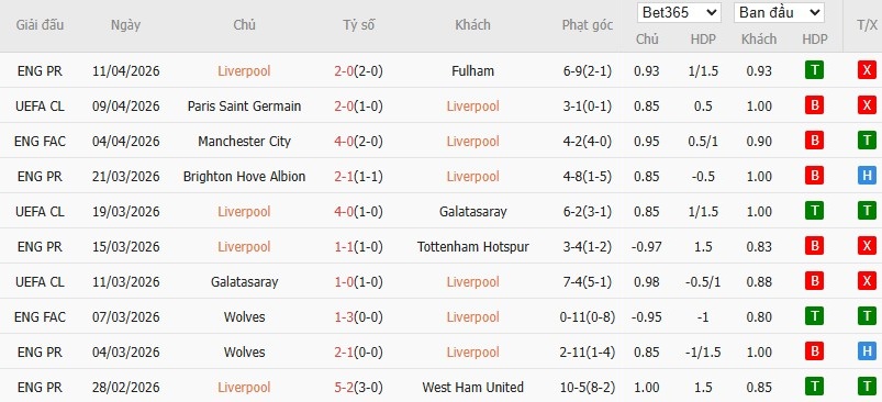 Soi kèo phạt góc Liverpool vs Paris Saint-Germain, 2h ngày 15/04 - Ảnh 4