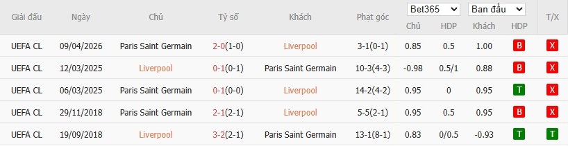 Soi kèo phạt góc Liverpool vs Paris Saint-Germain, 2h ngày 15/04 - Ảnh 6