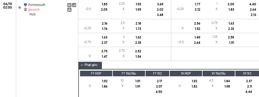 Soi kèo phạt góc Portsmouth vs Ipswich Town, 2h ngày 15/04 - Ảnh 1