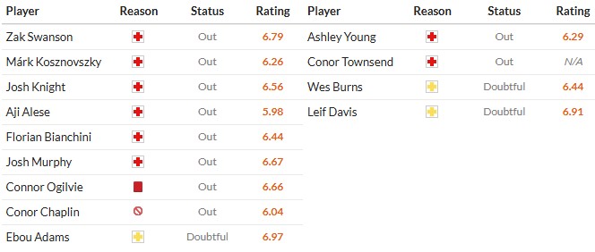 Soi kèo phạt góc Portsmouth vs Ipswich Town, 2h ngày 15/04 - Ảnh 2