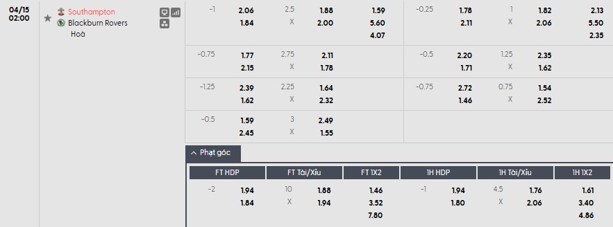 Soi kèo phạt góc Southampton vs Blackburn Rovers, 2h ngày 15/04 - Ảnh 1