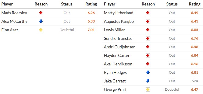 Soi kèo phạt góc Southampton vs Blackburn Rovers, 2h ngày 15/04 - Ảnh 2