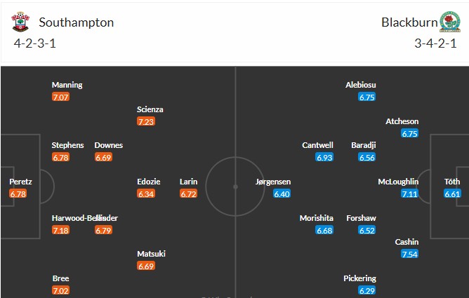 Soi kèo phạt góc Southampton vs Blackburn Rovers, 2h ngày 15/04 - Ảnh 3