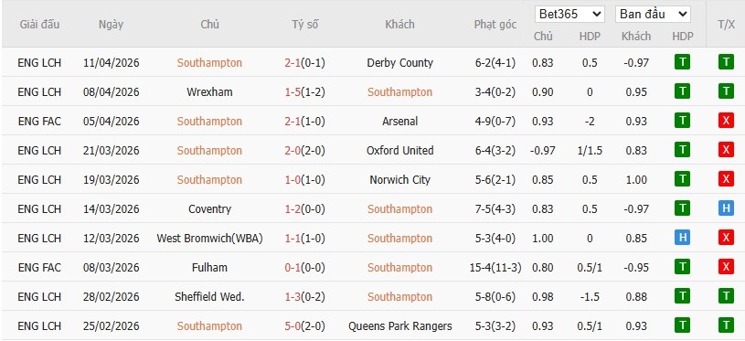 Soi kèo phạt góc Southampton vs Blackburn Rovers, 2h ngày 15/04 - Ảnh 4