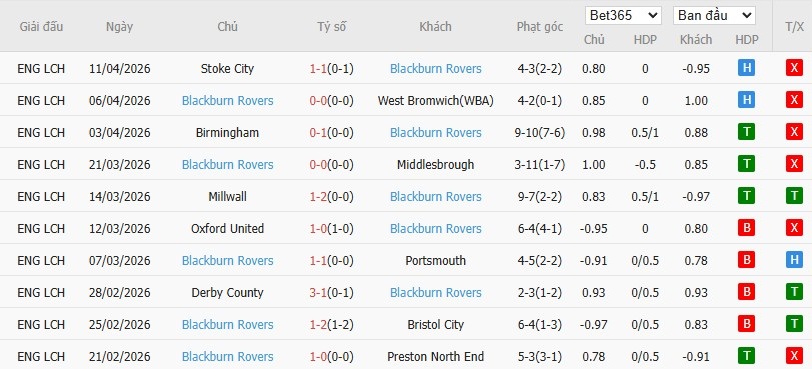 Soi kèo phạt góc Southampton vs Blackburn Rovers, 2h ngày 15/04 - Ảnh 5