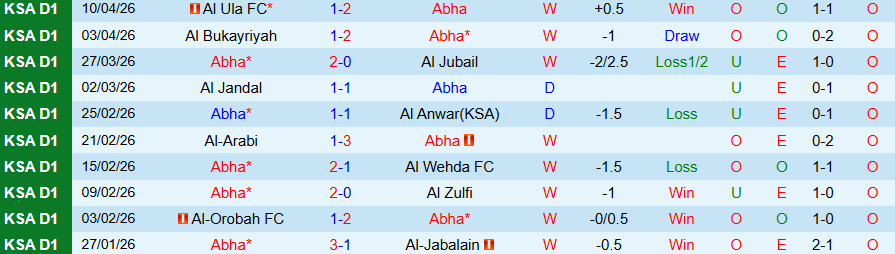 Nhận định, Soi kèo Abha vs Jeddah, 19h50 ngày 15/4: Củng cố ngôi đầu - Ảnh 3