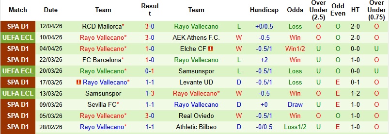 Nhận định, Soi kèo AEK Athens vs Vallecano 2h00 ngày 17/4: Khách phản đòn - Ảnh 4