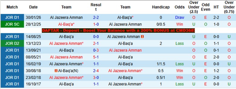 Nhận định, Soi kèo Al Jazeera Amman vs Al-Baq'a, 22h00 ngày 16/4: Không nhiều mục tiêu - Ảnh 2