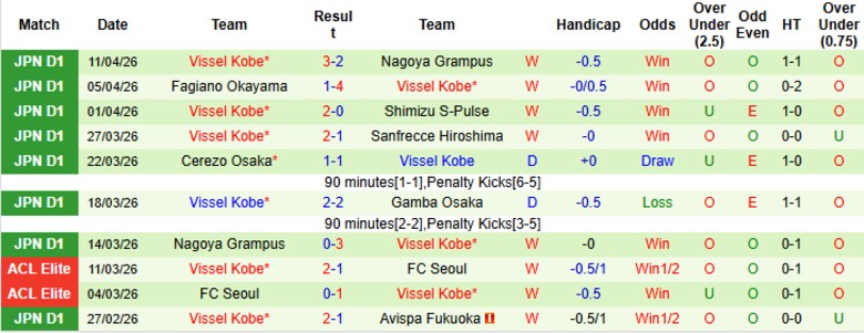 Nhận định, Soi kèo Al-Sadd vs Vissel Kobe, 23h15 ngày 16/4: Lợi thế cho vị khách - Ảnh 3