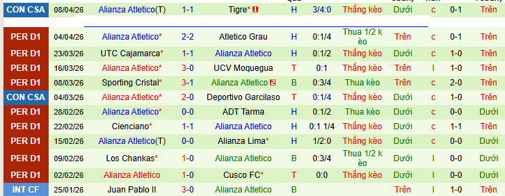 Nhận định, Soi kèo America de Cali vs Alianza Atletico 9h ngày 16/4: Ưu thế sân nhà - Ảnh 2