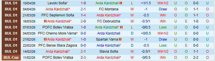 Nhận định, Soi kèo Arda Kardzhali vs Ludogorets Razgrad 0h30 ngày 16/4: Đòi lại món nợ - Ảnh 2