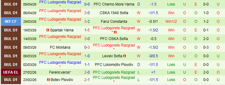 Nhận định, Soi kèo Arda Kardzhali vs Ludogorets Razgrad 0h30 ngày 16/4: Đòi lại món nợ - Ảnh 3