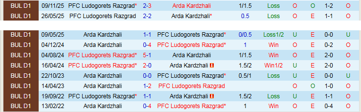 Nhận định, Soi kèo Arda Kardzhali vs Ludogorets Razgrad 0h30 ngày 16/4: Đòi lại món nợ - Ảnh 4