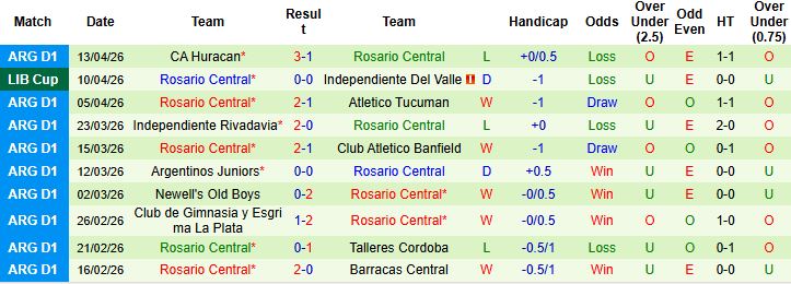 Nhận định, Soi kèo Club Libertad vs Rosario Central 05h00 ngày 16/04: Tin vào chủ nhà - Ảnh 2