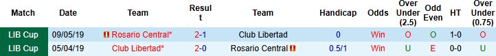 Nhận định, Soi kèo Club Libertad vs Rosario Central 05h00 ngày 16/04: Tin vào chủ nhà - Ảnh 4