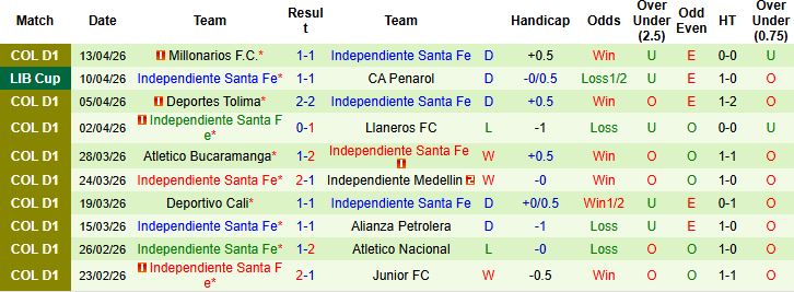 Nhận định, Soi kèo Corinthians vs Independiente Santa Fe 07h30 ngày 16/04: Khách có điểm - Ảnh 2