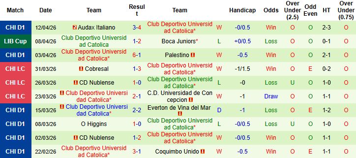 Nhận định, Soi kèo Cruzeiro vs Universidad Catolica 05h00 ngày 16/04: Chủ thắng cách biệt - Ảnh 2
