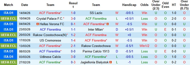 Nhận định, Soi kèo Fiorentina vs Crystal Palace 2h00 ngày 17/4: Hiên ngang đi tiếp - Ảnh 3